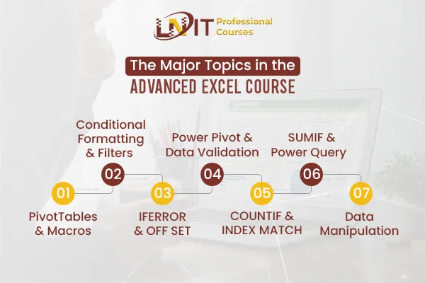 Major Topics Covered in Advanced Excel Course in Kolkata