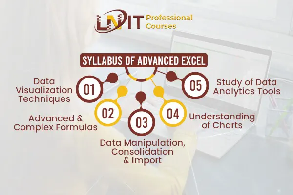 Syllabus of Advanced Excel Course in Kolkata