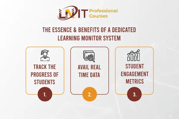 Benefits of Learning Monitor through Python Training